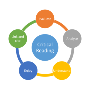 【證書課程】Critical Reader 📰 💡 小小新聞評論員：兒童批判性閱讀與時事思辨班