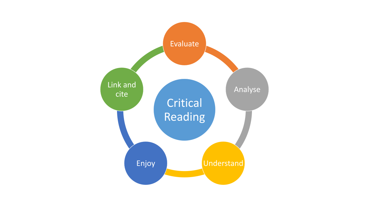 【證書課程】Critical Reader 📰 💡 小小新聞評論員:兒童批判性閱讀與時事思辨班